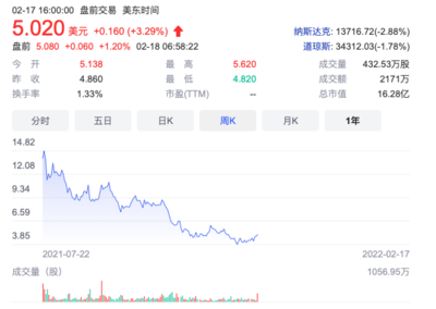 新能源車市變局 法拉第未來宣布量產在即，特斯拉遭遇安全召回